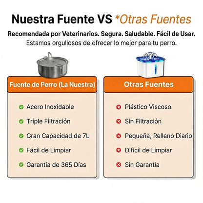 Fuente para Perros™ - El Kit de Inicio